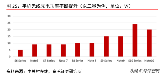 5G射频行业专题报告之信维通信深度研究
