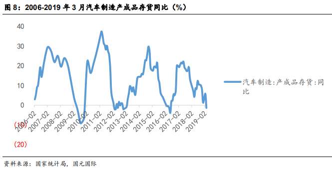 汽车经销商行业研究：汽车经销商未来看点