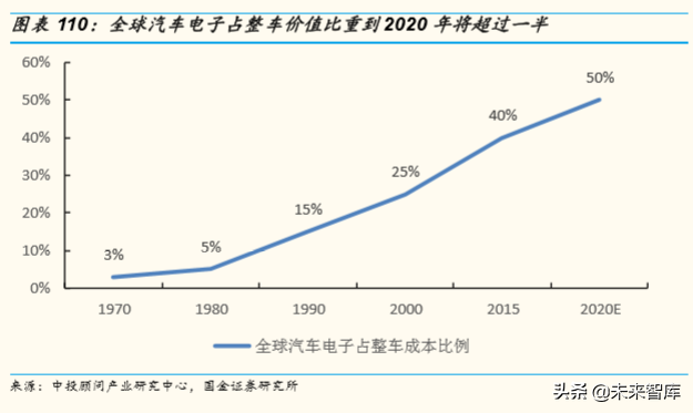存量竞争格局下中国汽车产业发展趋势与机会深度分析（73页）