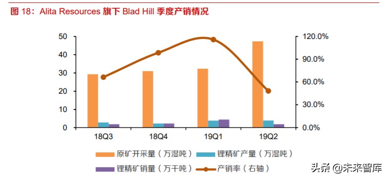 全球锂供给专题报告及投资策略：硬岩锂矿寒冬