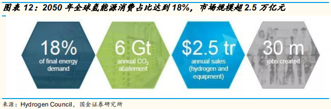 氢能源专题报告：氢气基础设施产业分析