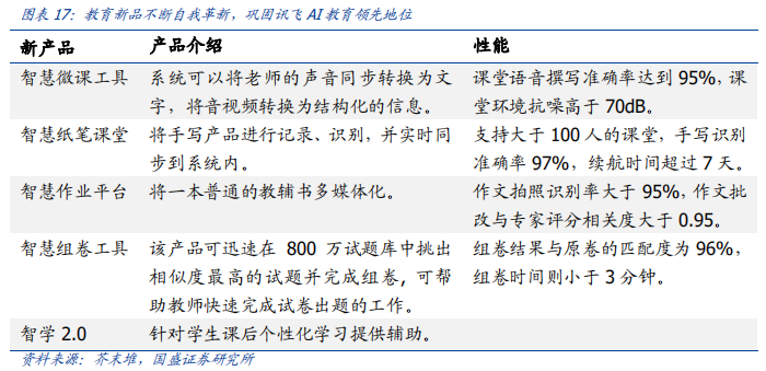 科大訊飛深度研究：AI+落地先行者，打造多個百億收入集群