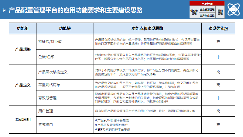 大型制造企业IT蓝图规划及实施路线（140页）