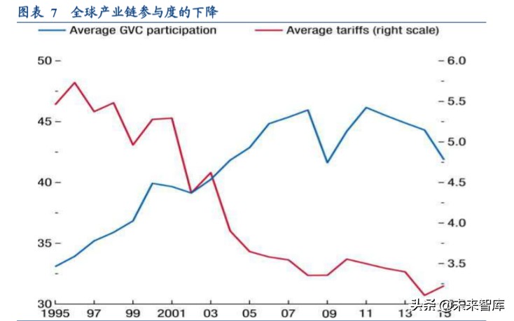 全球产业链深度报告：全球产业链重构下的危与机