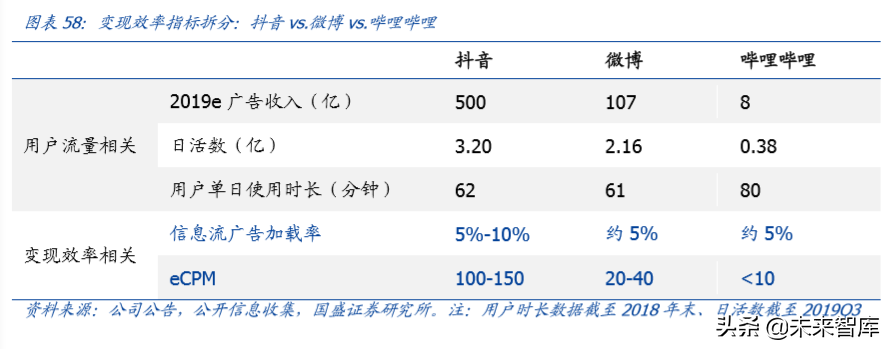 哔哩哔哩深度剖析：成功破圈只是开始，商业化决定高度