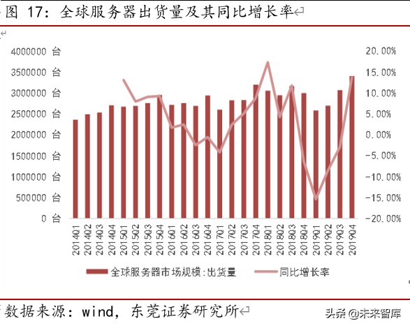 TMT行业下半年投资策略：八音迭奏、先抑后扬，倾听产业最强音