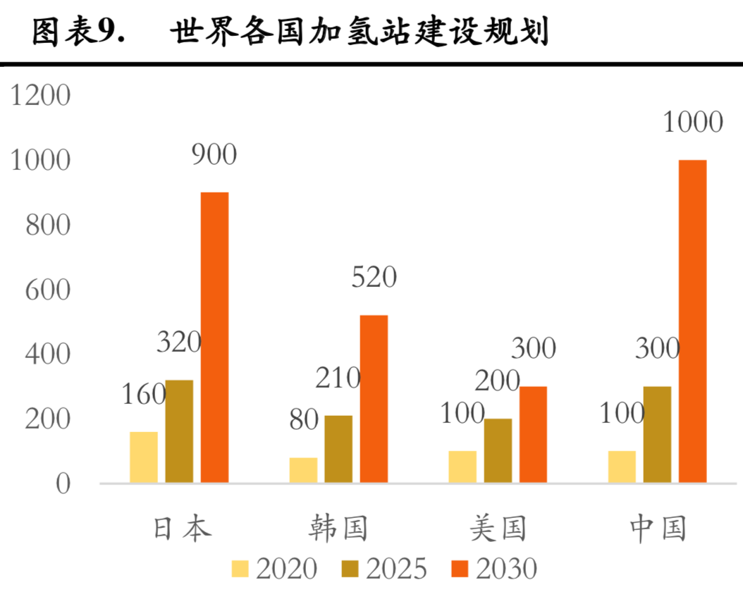 燃料电池行业研究：成本结构与降本空间分析