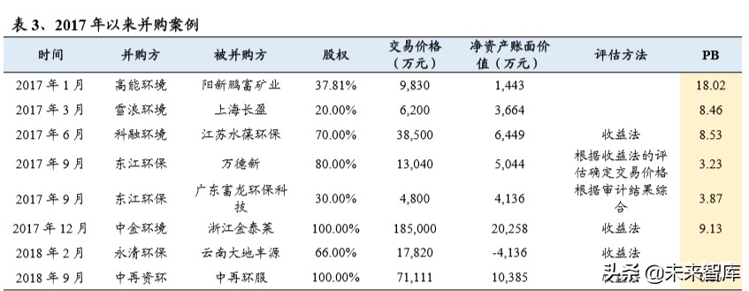 危废行业深度报告：看似寻常最奇崛，成如容易却艰辛