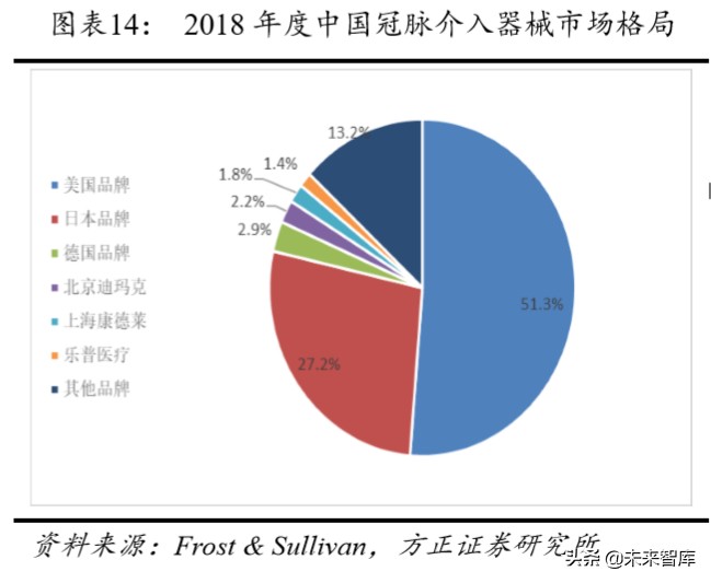 乐普医疗深度解析
