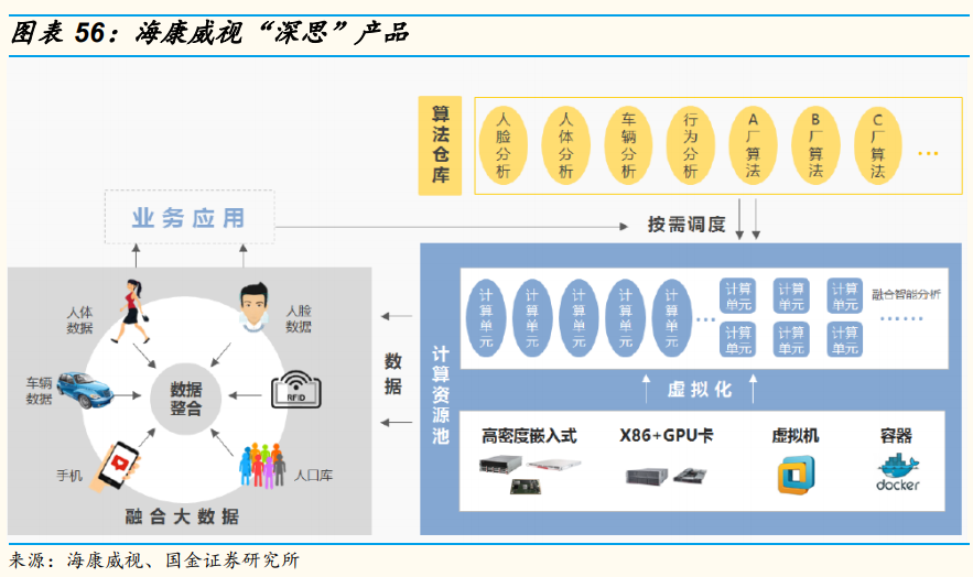 安防龍頭海康威視深度研究