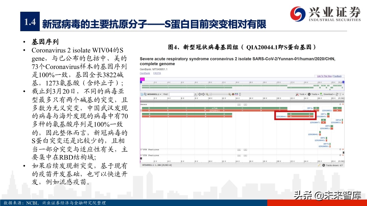 医药行业专题报告：新冠疫苗研发情况概览