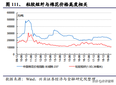 化工行业回顾、展望与2020投资策略报告