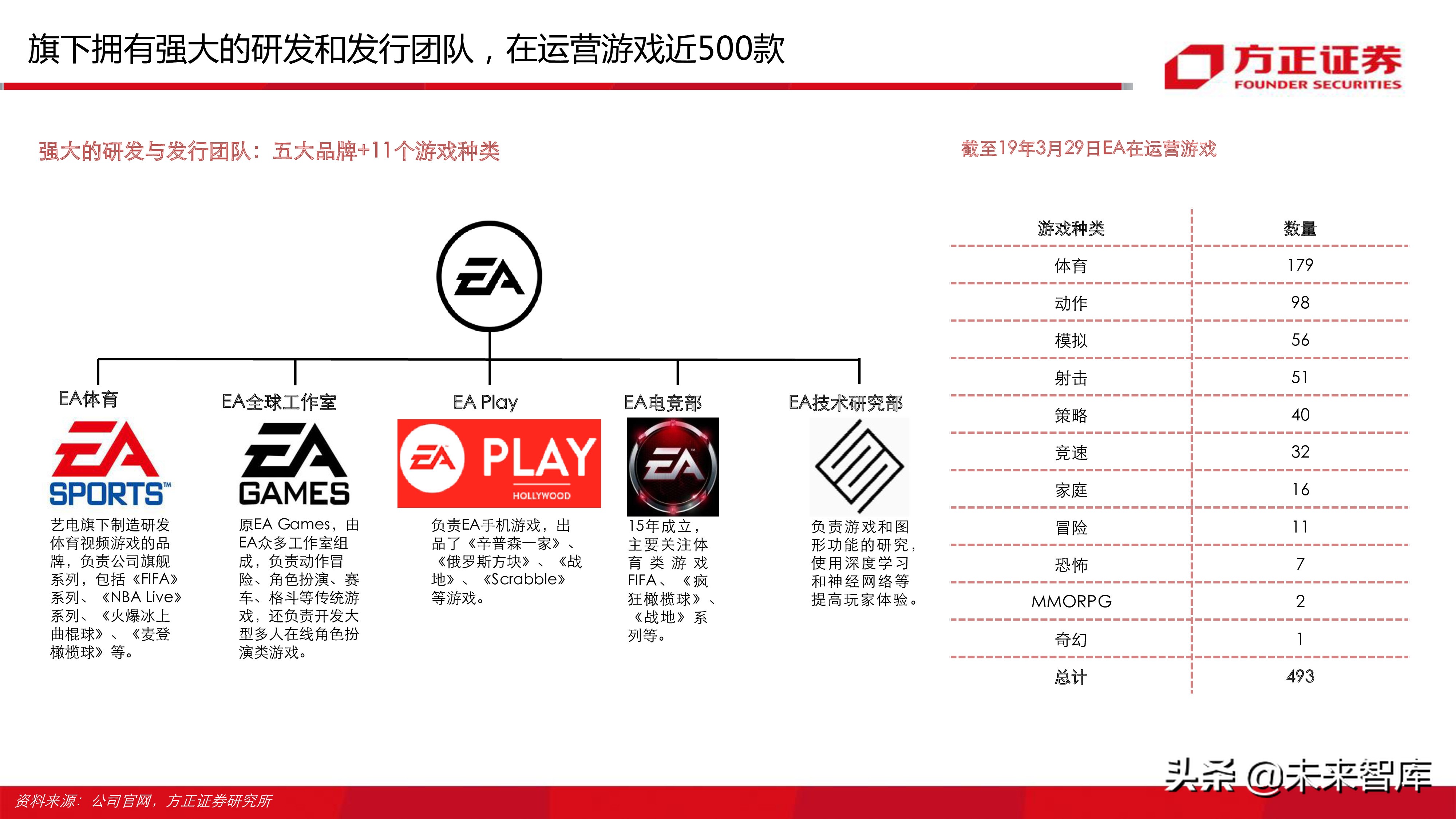 云游戏行业深度分析报告：寻找游戏界的Netflix（77页ppt）