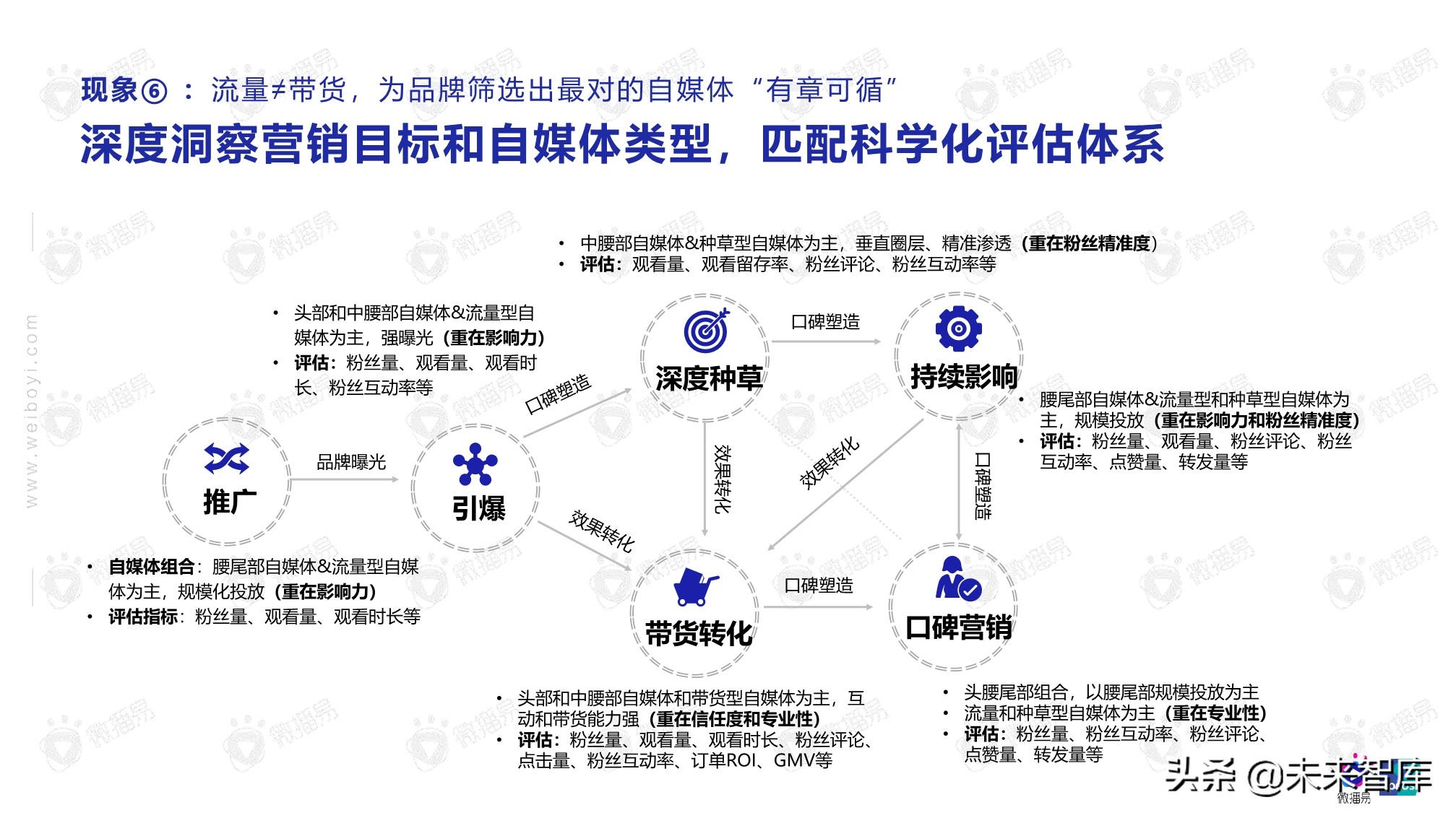 2020年自媒体商业价值白皮书（86页）