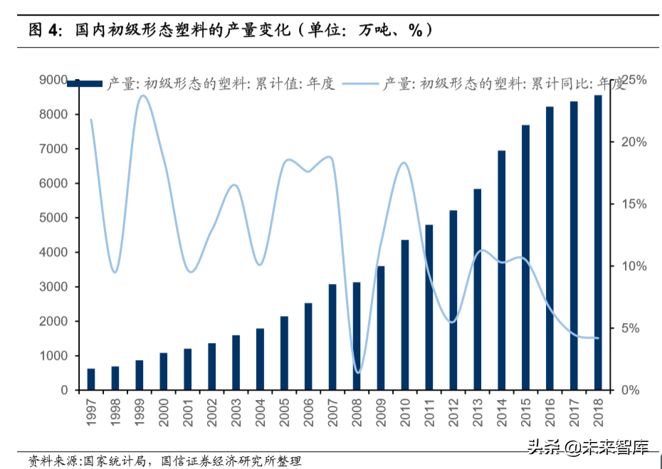 改性塑料行业专题报告：原材料供应充分，行业迎来景气拐点