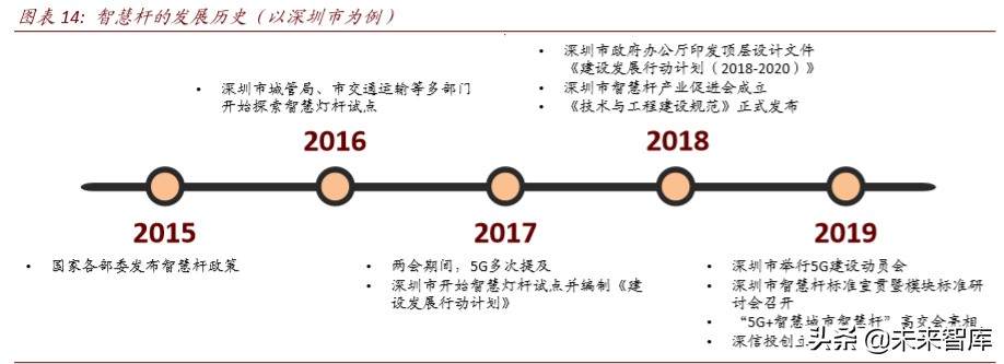 新基建专题报告：智慧杆，5G智慧城市尚待发掘的金矿