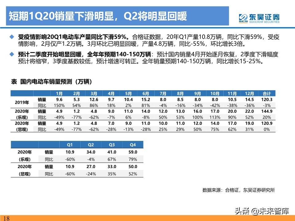 新能源行业投资策略：电动车反转可期，工控和光伏成长值期待