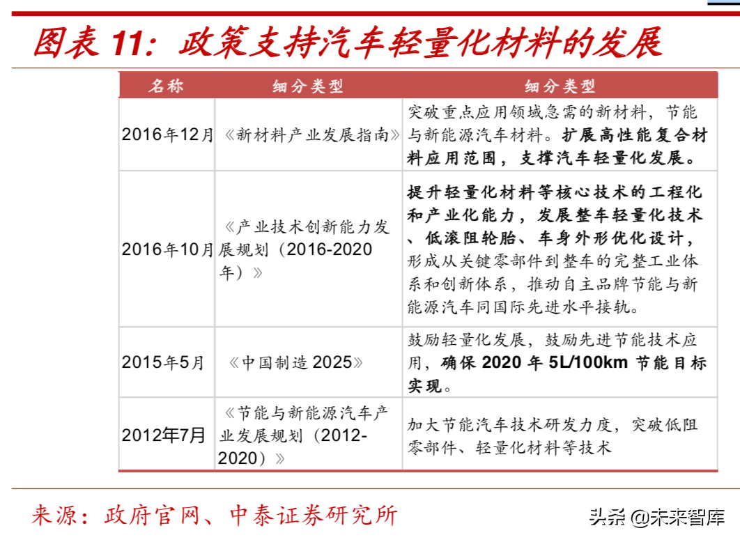 新材料专题：玻璃纤维行业深度研究