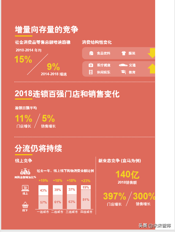 罗兰贝格中国传统商超行业创新之路