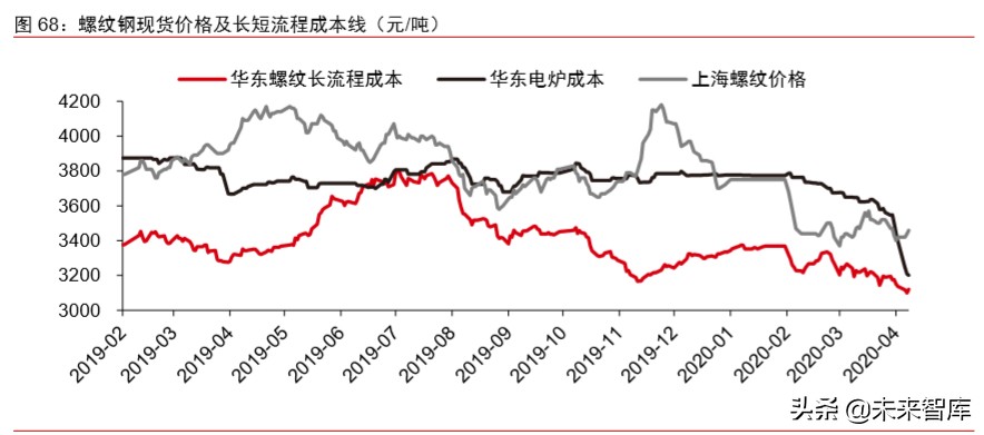 大宗商品2020年二季度展望：大宗商品将迎来绝佳配置期