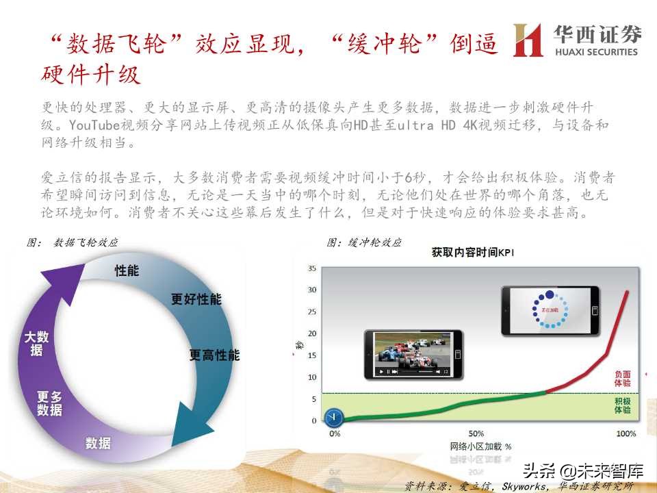 5G产业链价值增量机会深度大盘点（206页PPT）