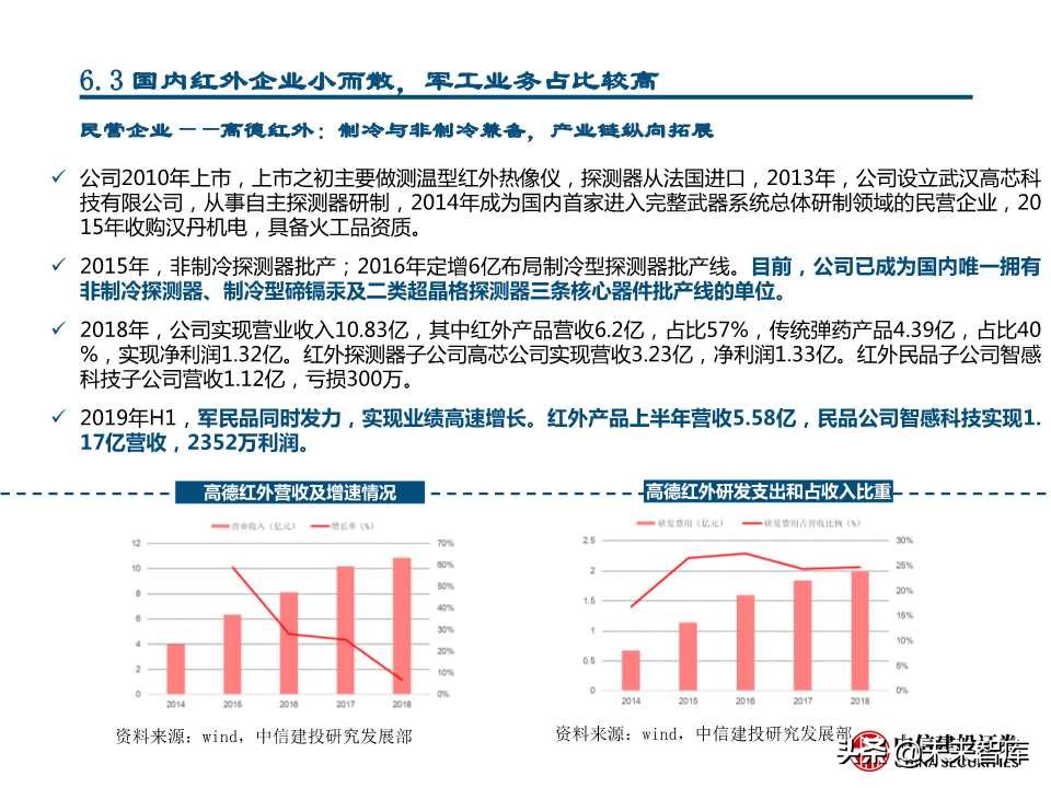 国产替代专题研究：连接器、碳纤维、红外探测器（88页PPT）