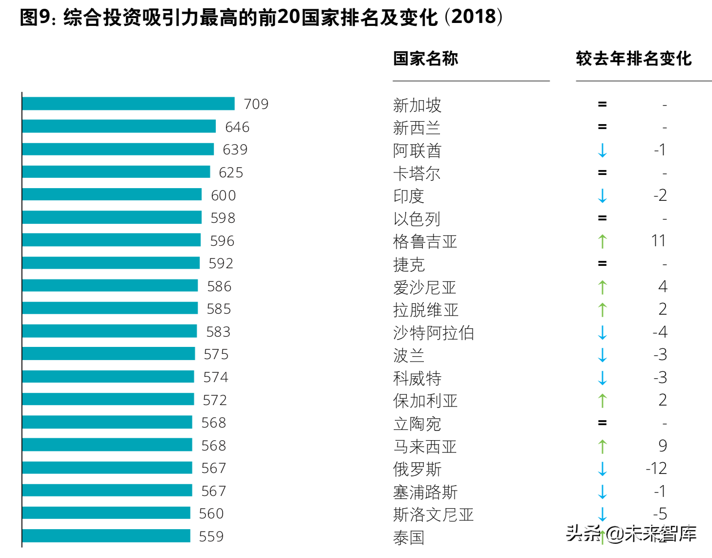 德勤“一带一路”国家投资环境分析及投资指数报告（208页）