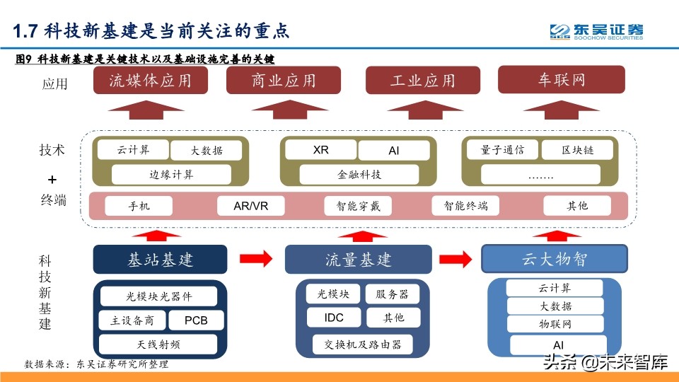 2020年Q2投资策略：拥抱确定性，拥抱科技新基建