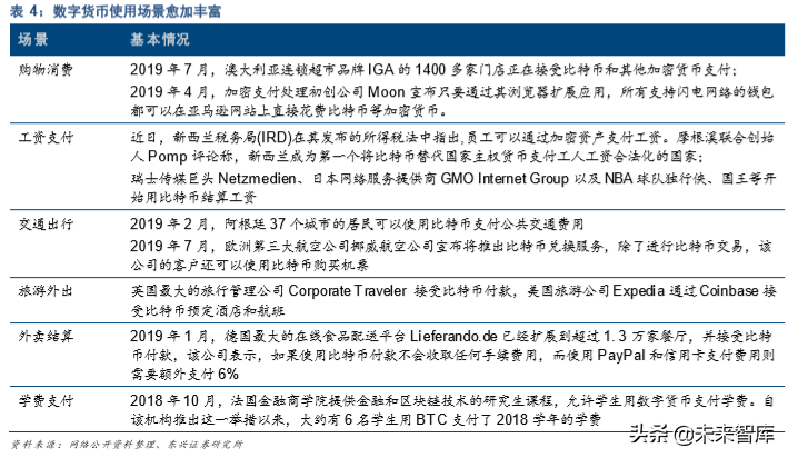 中国法定数字货币（DCEP）深度研究报告