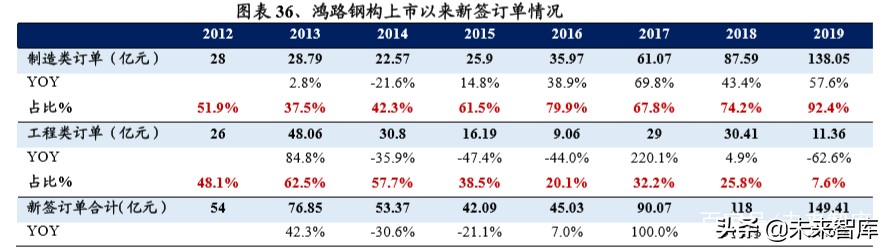 装配式建筑行业深度研究报告：装配式行业全景图