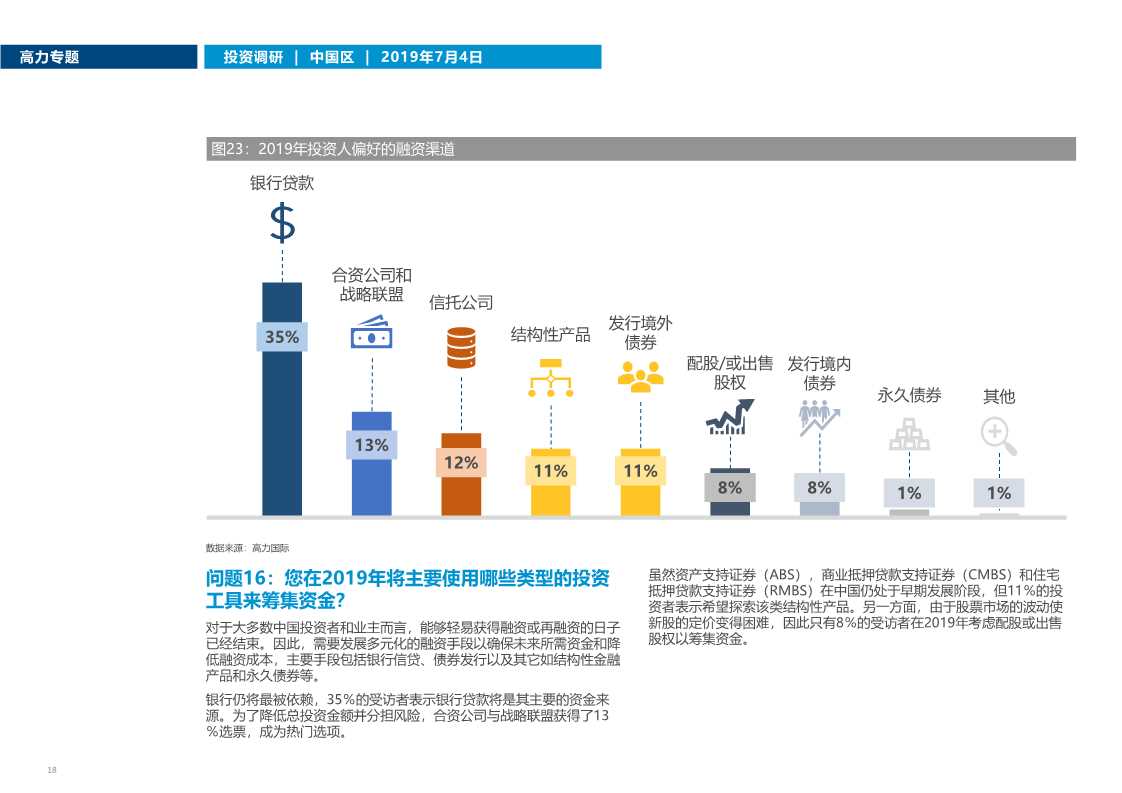 中国房地产市场投资趋势调研2019