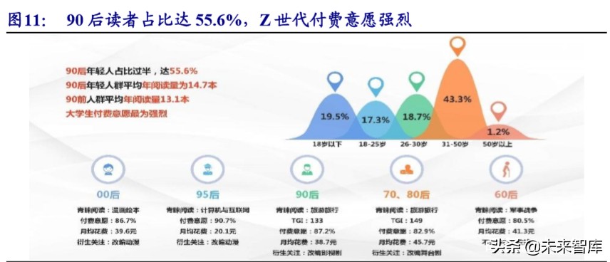 在线阅读行业专题报告：走进5G时代，付费+免费迎来变现新周期