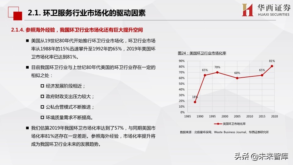环保行业深度报告：市场化动机足，空间大