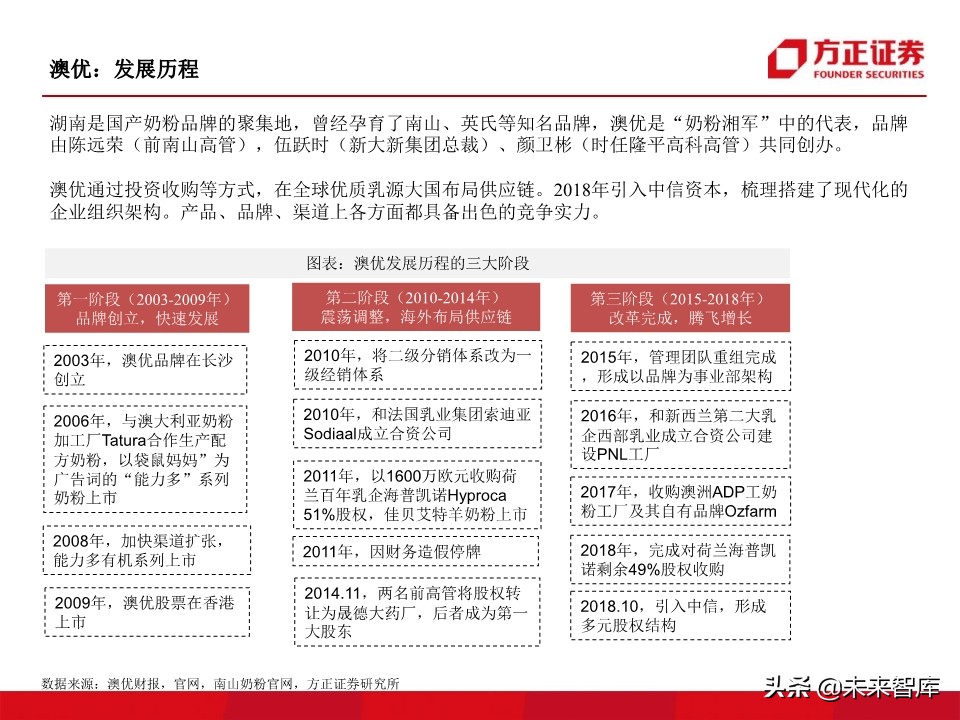 母婴奶粉行业深度研究：奶粉品牌二十年沉浮录（93页）