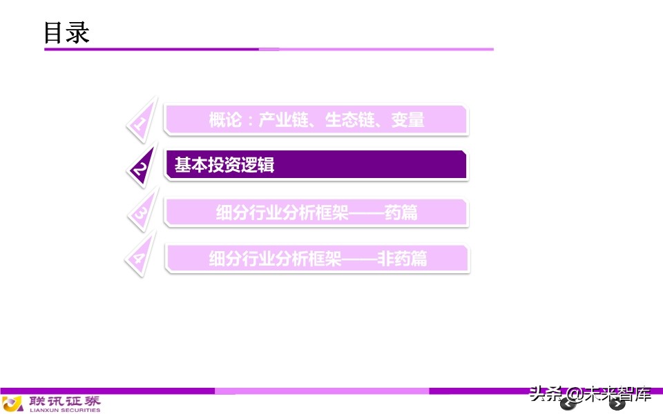 医药行业分析框架