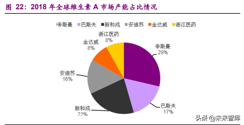 基礎化工下半年投資策略：白馬逆勢崛起，新材料迎來機遇