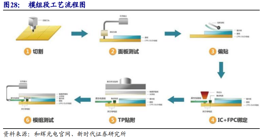 京东方深度解析：面板显示龙头剑指全球第一