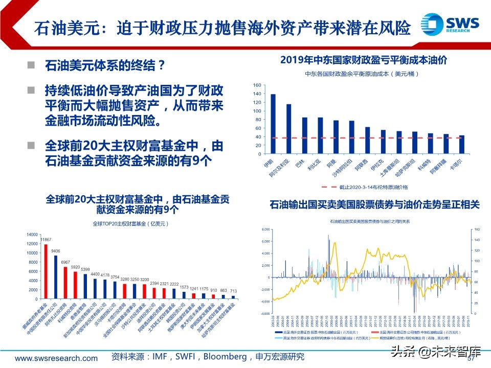 2020年春季全球資產(chǎn)配置投資策略：斗轉(zhuǎn)，星移