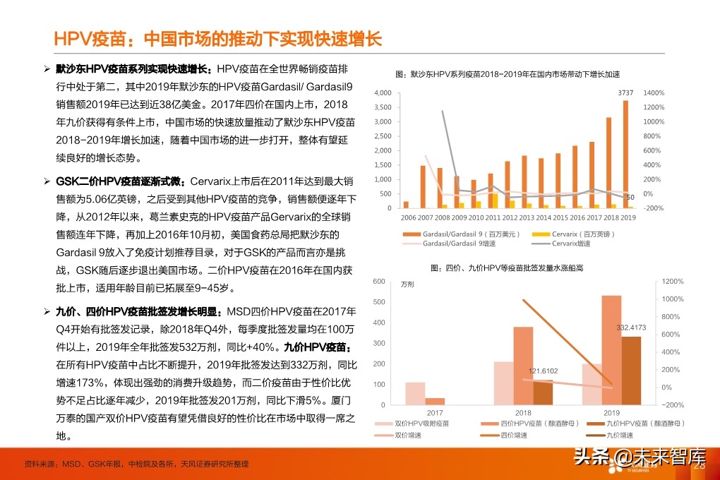 疫苗行业深度报告：监管和国产新时代，开启发展黄金期
