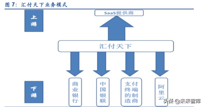 金融科技专题报告：第三方支付行业深度研究