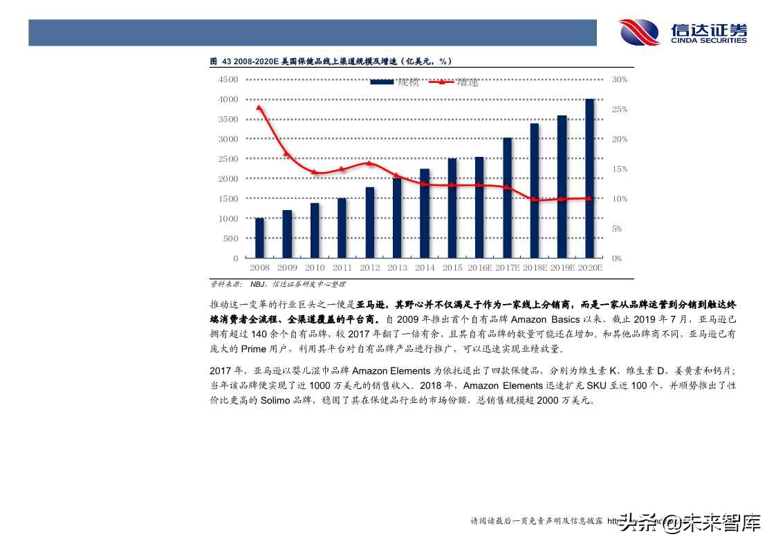 保健品行业发展与投资机会深度解析（60页PPT）
