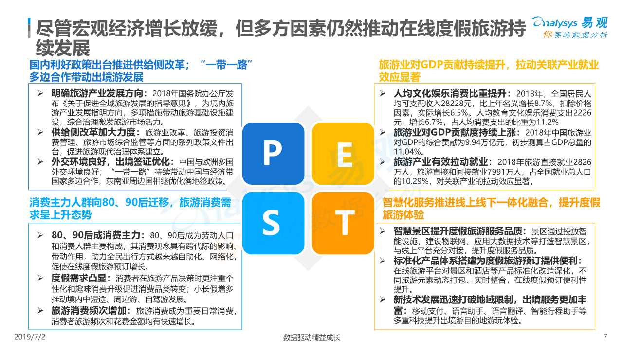 在线度假旅游市场深度分析2019