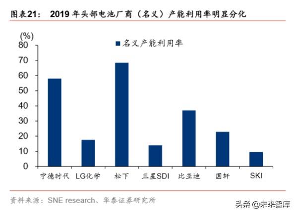 锂电设备行业分析：扩产新周期，设备全球化新阶段