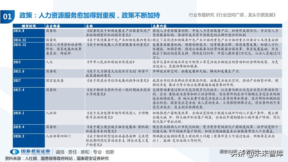 人力资源服务行业专题报告：经济调结构，人服迎机遇