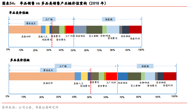 定制家居行业解析：由渠道红利到精益化扩张，深耕整装和大家居