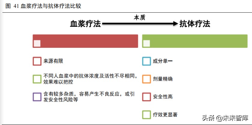 高端生物药之单抗行业深度报告