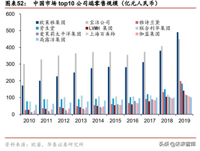 化妆品行业深度报告：景气延续，国货迎来高光时刻