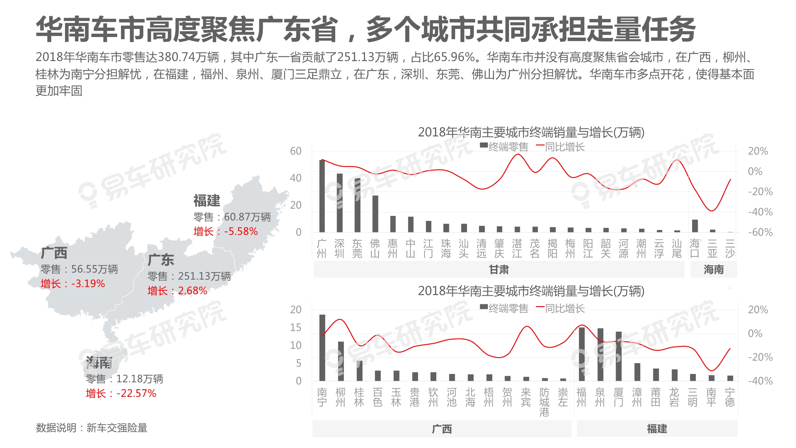 中國乘用車市場洞察報告（2019版）