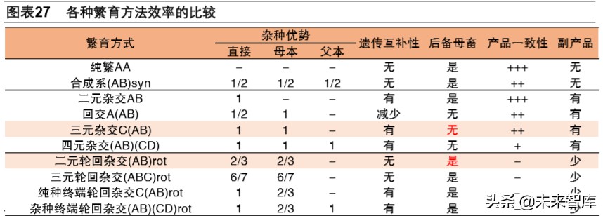 双疫情下中国生猪产业链专题报告