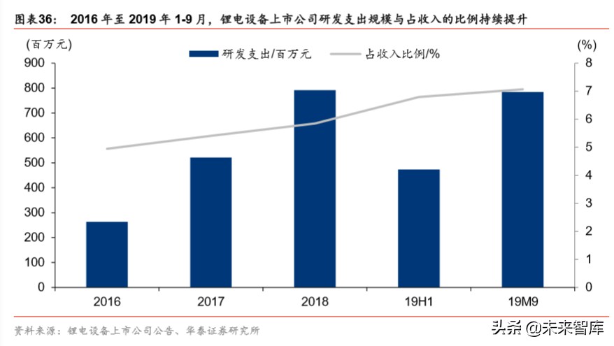 锂电设备行业分析：扩产新周期，设备全球化新阶段